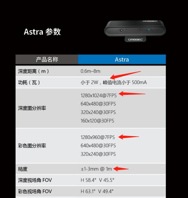 奧比中光的參數(shù)對比.png